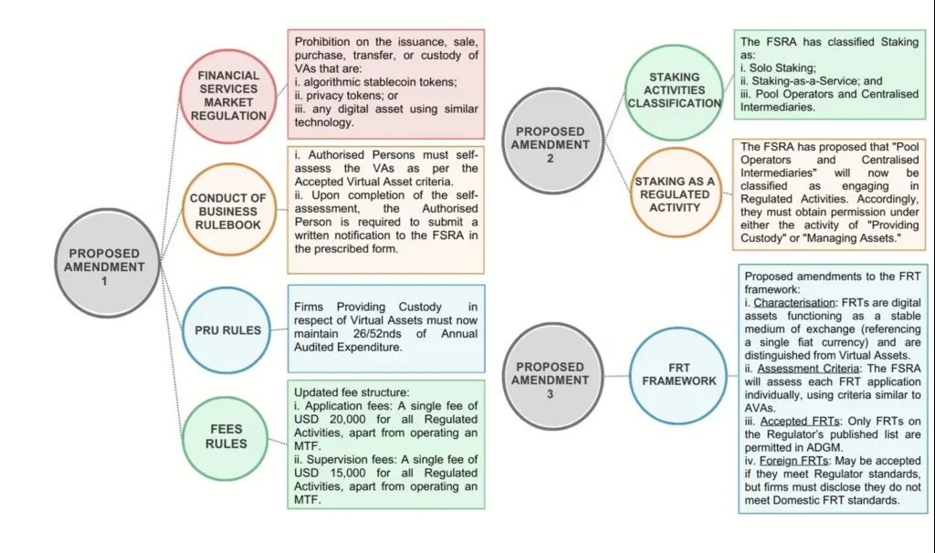 Summary-of-proposed-amendments